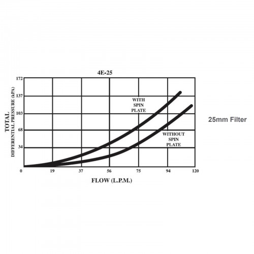 AG Products Spin Clean 25mm Screen Filter With Flushing Valve